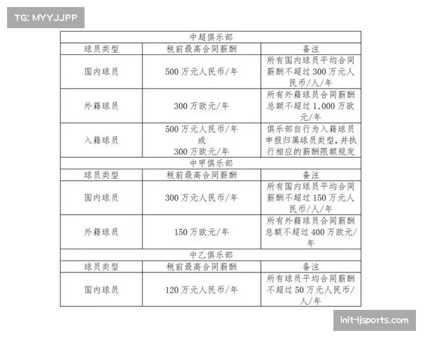 中超俱乐部财务公开 健康运营模式获认可