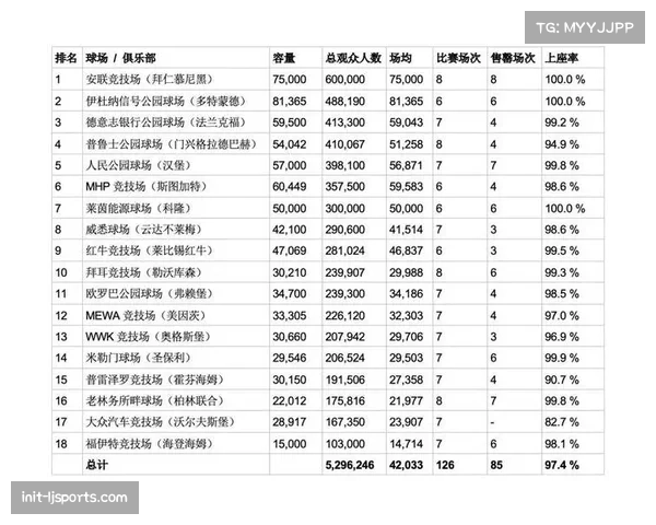 德甲圣诞赛程票房报告，上座率同比回升